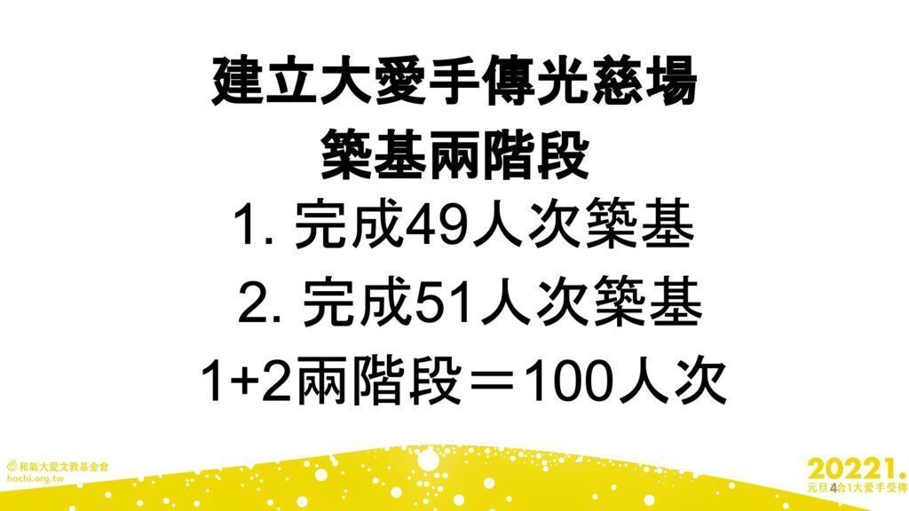 2022.01.01-三合一大愛手班築基法軌及後續三週課程PPT (3) 4